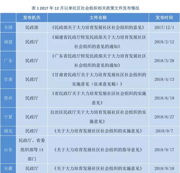 2018年1-9月我国社区社会组织发展的主要特点.jpg