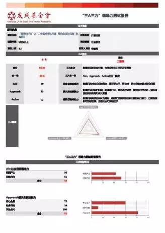 三A社会价值评估中心  社会价值的发现和促进3.jpg