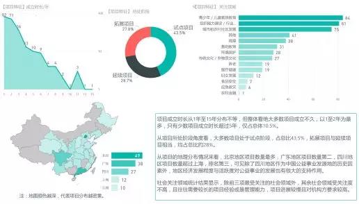 三A社会价值评估中心  社会价值的发现和促进4.jpg