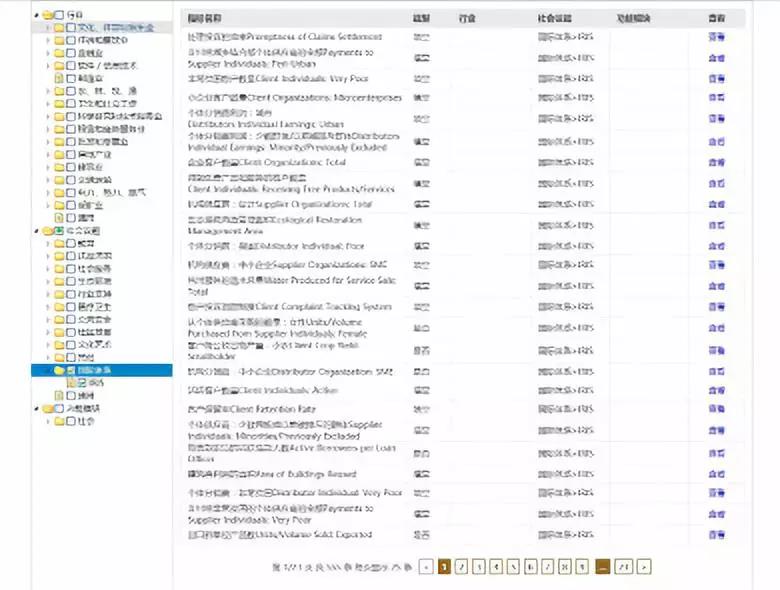 三A社会价值评估中心  社会价值的发现和促进.jpg