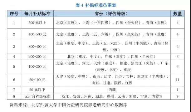 全国老年人补贴制度覆盖人群逐年增长，各地纷纷提高覆盖面和补贴标准4.jpg