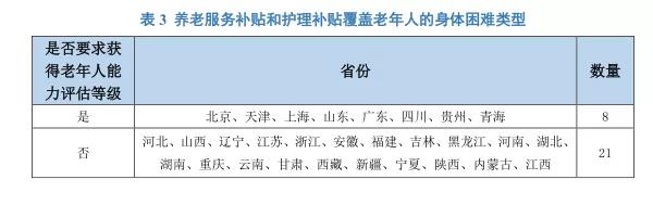 全国老年人补贴制度覆盖人群逐年增长，各地纷纷提高覆盖面和补贴标准3.jpg