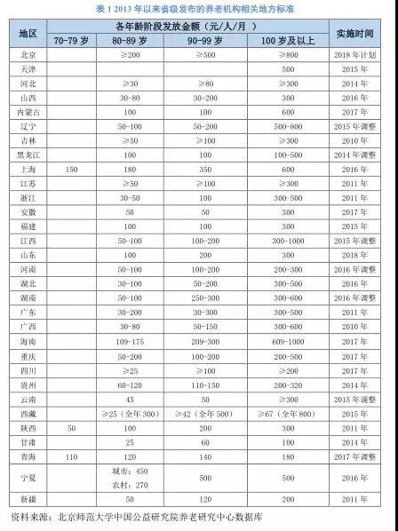 全国老年人补贴制度覆盖人群逐年增长，各地纷纷提高覆盖面和补贴标准1.jpg