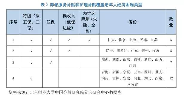 全国老年人补贴制度覆盖人群逐年增长，各地纷纷提高覆盖面和补贴标准2.jpg