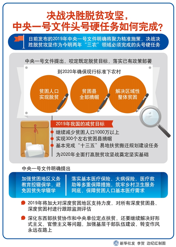 决战决胜脱贫攻坚，中央一号文件头号硬任务如何完成？.jpg