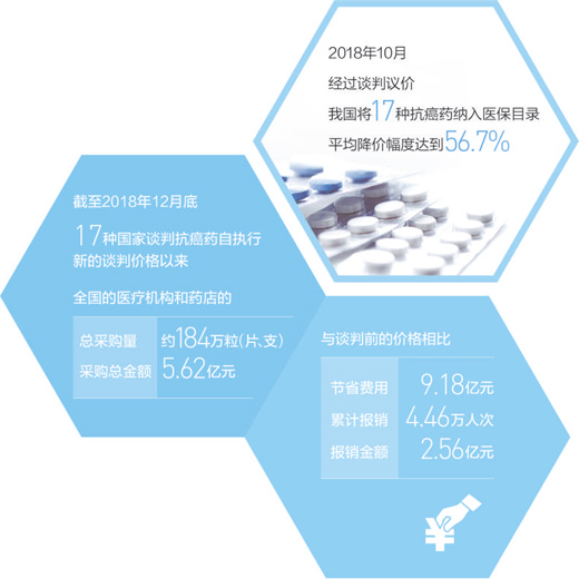 好药进医保 患者有依靠.jpg