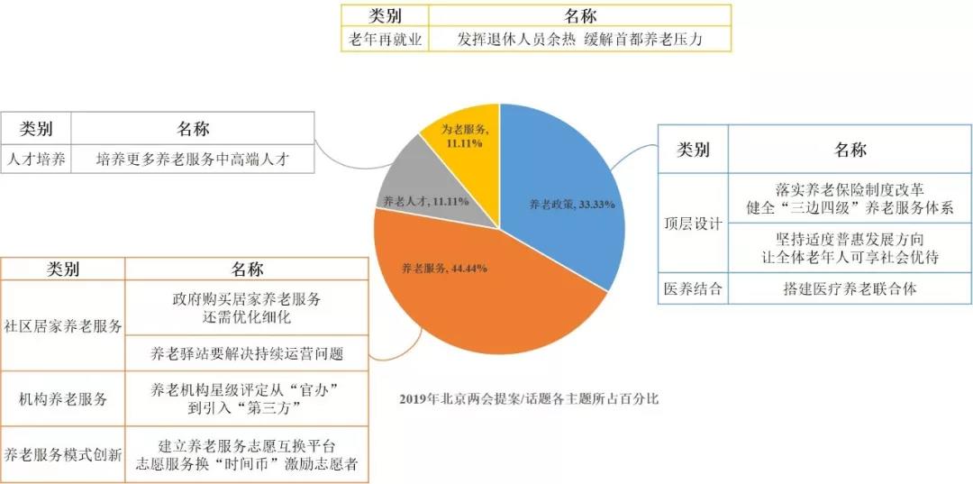 /ueditor/image/2019/03/13/83c4fff630518a689dd74cc5fef709a3.jpg 2019年全国两会,我们应该关注什么养老内容?3.jpg