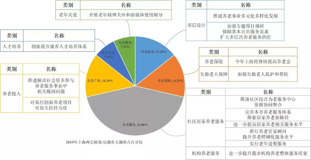 /ueditor/image/2019/03/13/a777d27814761ec732507e536de76fe7.jpg 2019年全国两会,我们应该关注什么养老内容?4.jpg