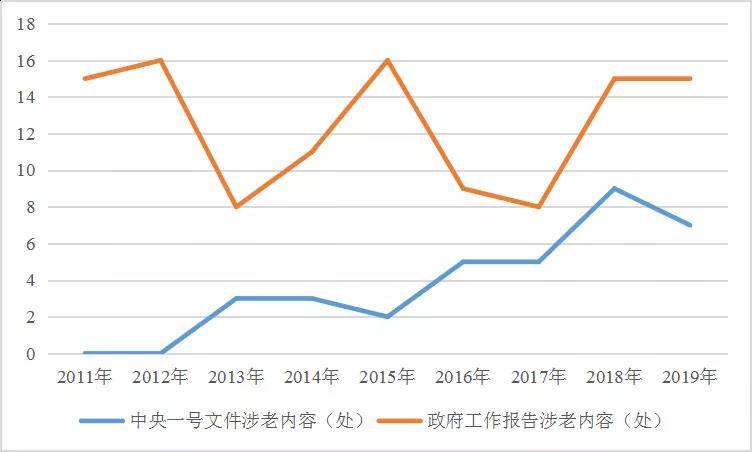 /ueditor/image/2019/03/13/c703013a4b55ba1bc7e3cbe98c6e5ee3.jpg 2019年全国两会,我们应该关注什么养老内容?1.jpg