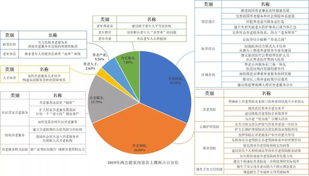 /ueditor/image/2019/03/13/da7b1d47adf65b726bc7adc6855352a0.jpg 2019年全国两会,我们应该关注什么养老内容?2.jpg