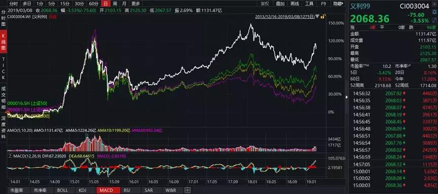 /ueditor/image/2019/03/14/1210241739dead0e88e4c5735e1c4fef.jpg 马蔚华:解决环保和贫富差距问题,要借助可持续发展金融手段2.jpg