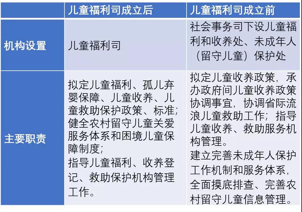 我国现代儿童福利服务体系建设处于关键期3.jpg