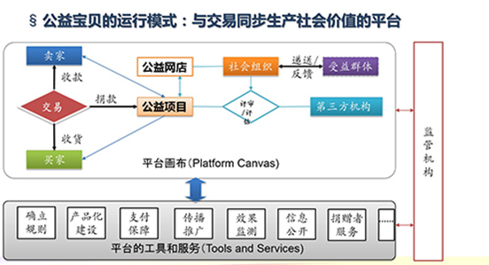 /ueditor/image/2019/03/27/ca0134a6fc6442e182805c996667ca92.jpg 《公益宝贝社会价值研究报告》发布.jpg