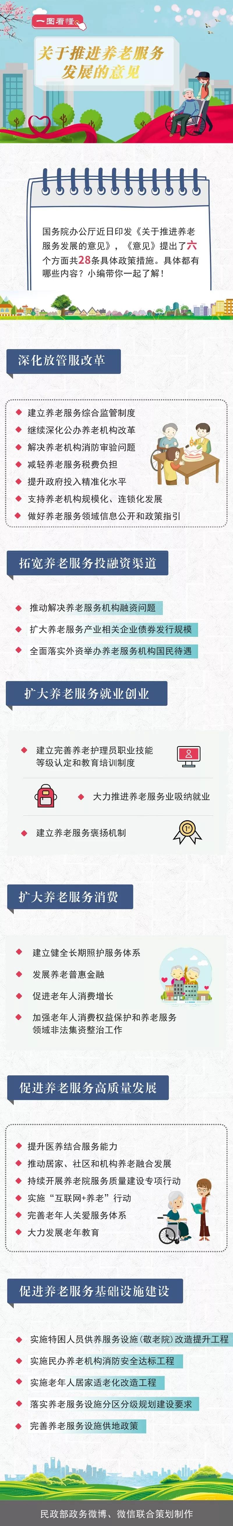 一图读懂《关于推进养老服务发展的意见》.jpg
