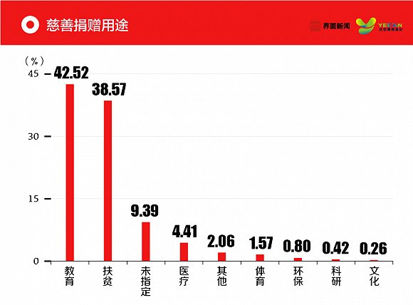 /ueditor/image/2019/04/19/3bf9ff4b46e4f5026e00c2a0ce53cd8b.jpg 2019界面中国慈善企业家榜发布3.jpg