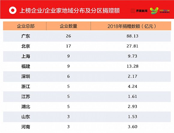 /ueditor/image/2019/04/19/f8d12ca7022cf873cc000e9324ea8634.jpg 2019界面中国慈善企业家榜发布2.jpg