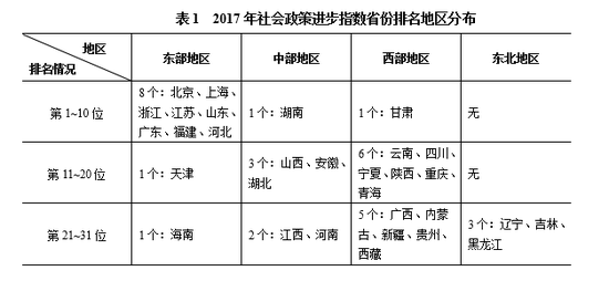 /ueditor/image/2019/06/15/9440b34c22fcb5530105e160fe360001.png 中国公益研究院“社会政策进步指数(2019)”发布.png