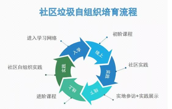 /ueditor/image/2019/06/26/437475768820cd4372ebfd1b0556e93e.jpg 培育社区垃圾自组织,“垒土行动”开启学员招募.jpg