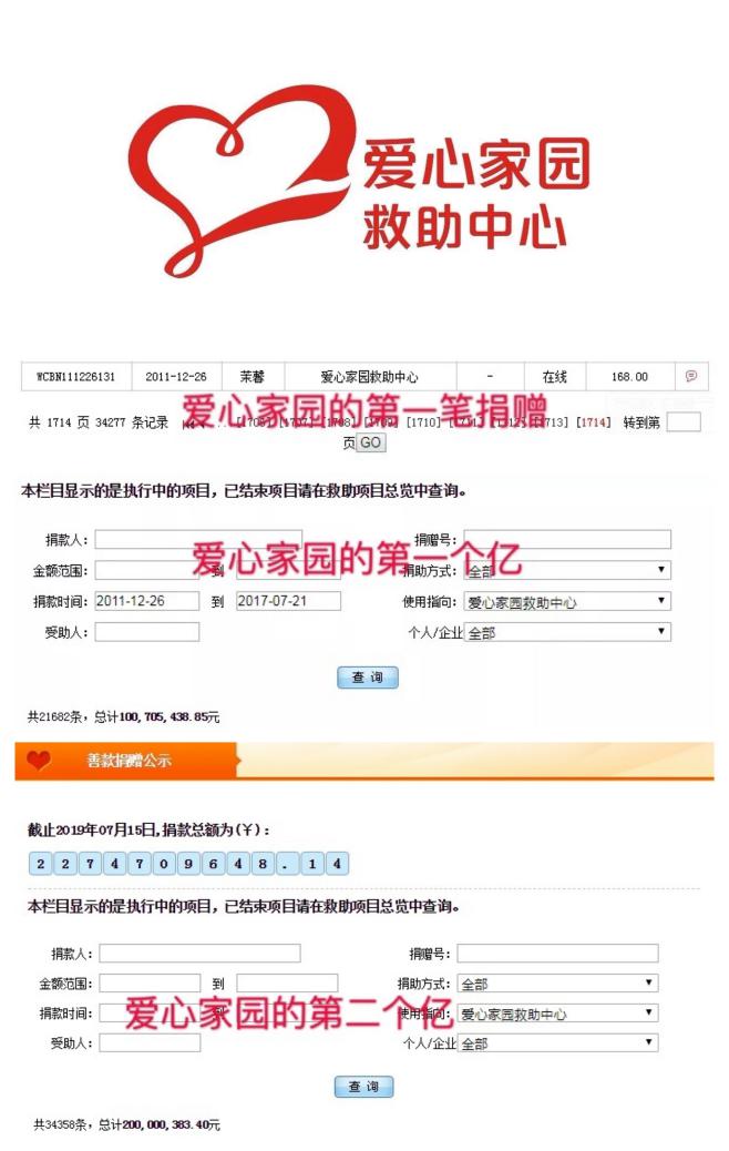 中华儿慈会爱心家园救助中心累计筹款总额破两亿1.jpg