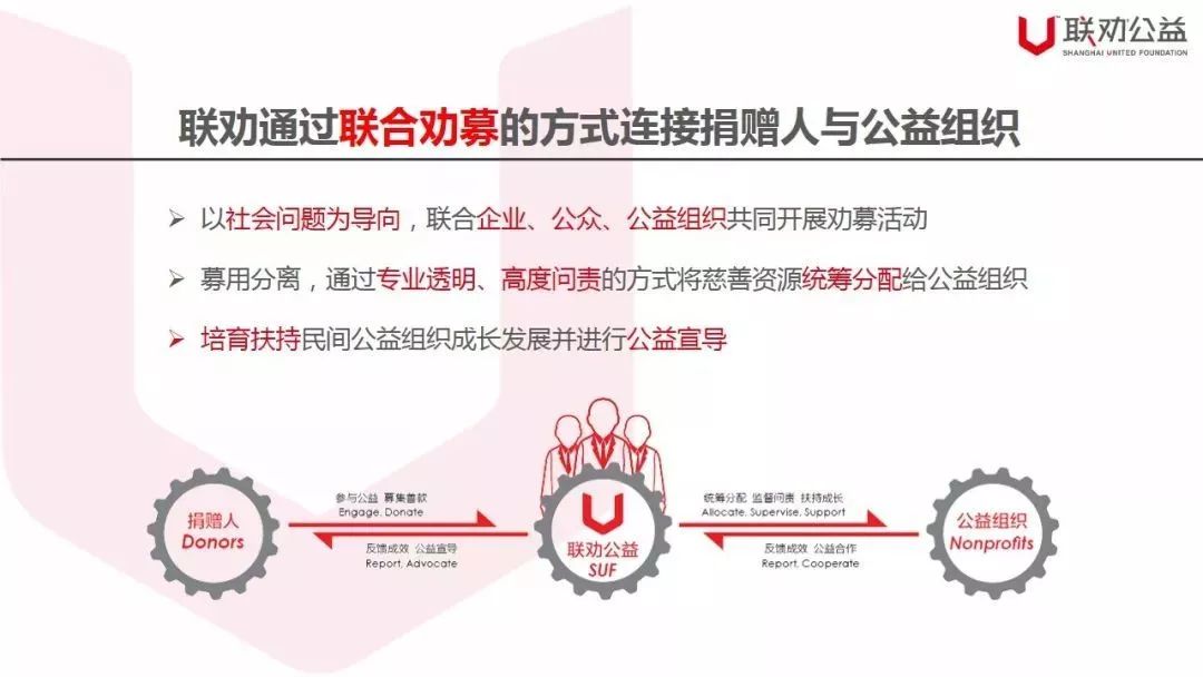 /ueditor/image/2019/07/19/464fd6733fcbefa0d445fbaa293ff71c.jpeg 联劝基金会10周年大揭秘:一个亿小目标背后的“求索”.jpeg