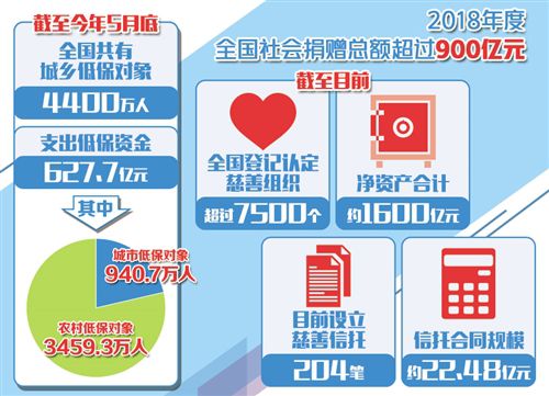 /ueditor/image/2019/07/30/05060a353adf94a488b46c478c1789e1.jpg “互联网+”助慈善事业迅速发展.jpg