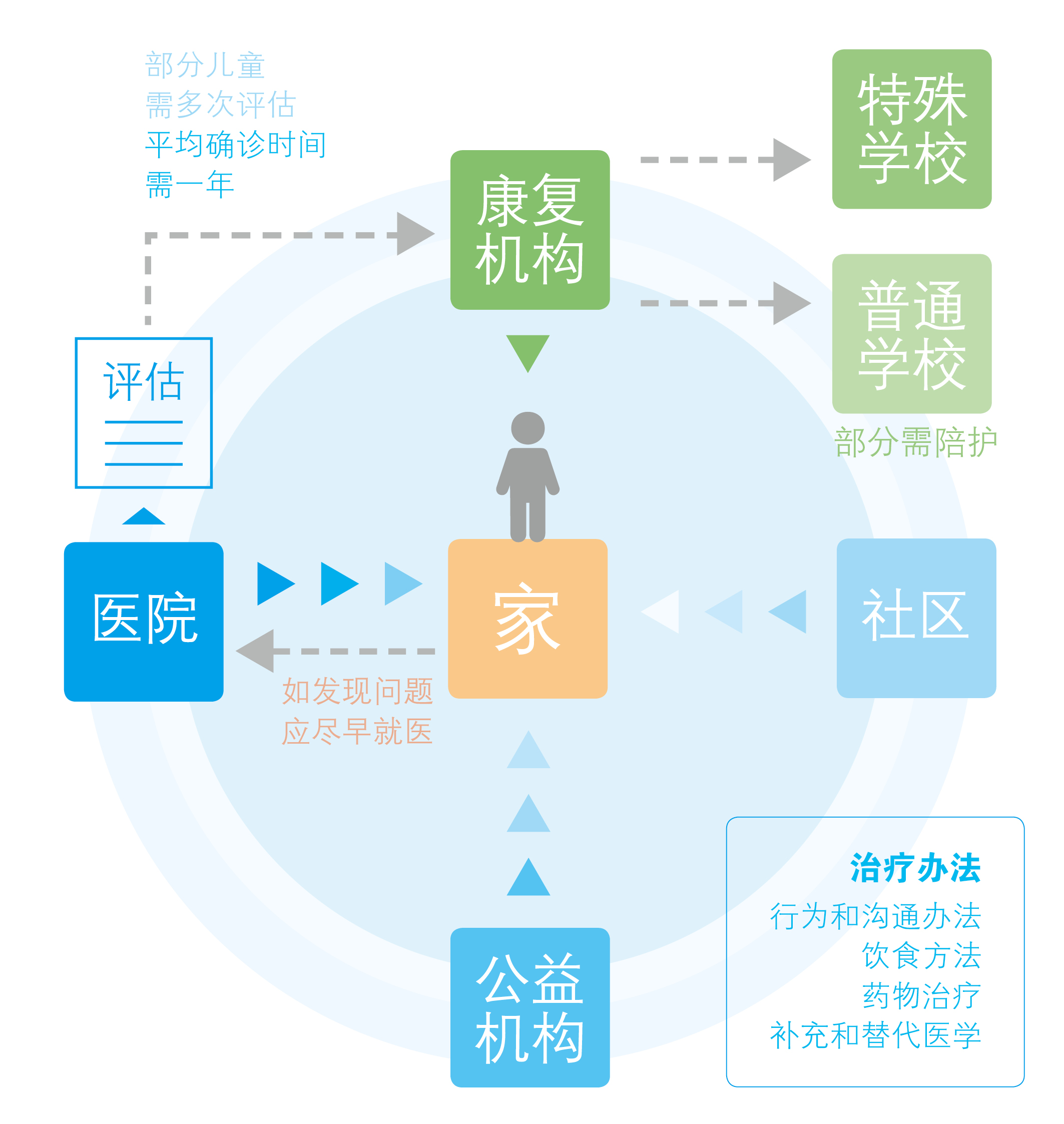 /ueditor/image/2019/08/06/af6f5c7e9057144820164827ebf87bbd.jpeg 守望孤独星球:孤独症儿童的成长之路8.jpeg