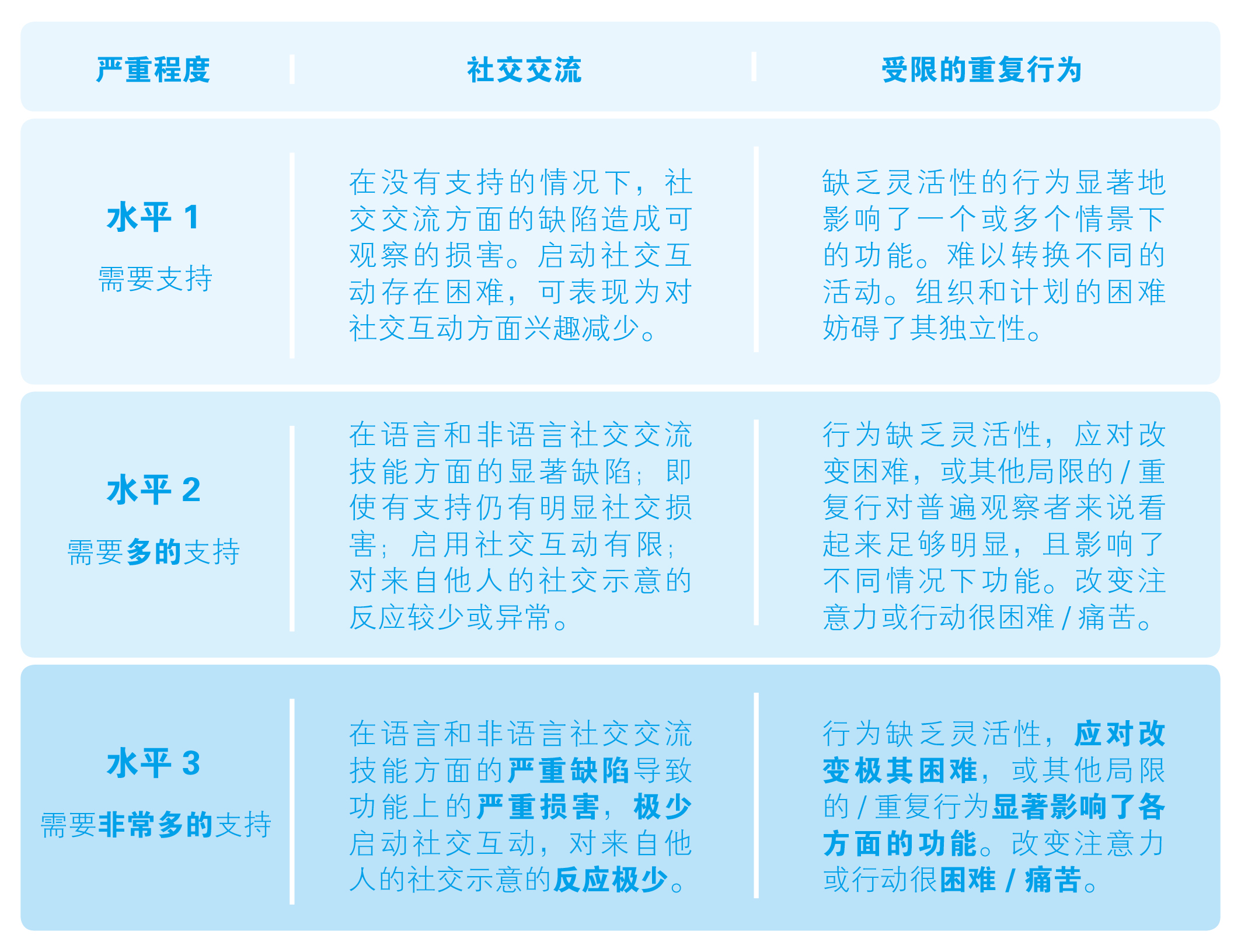 /ueditor/image/2019/08/06/e76d60533edd1d51739f2ddd33131396.jpeg 守望孤独星球:孤独症儿童的成长之路2.jpeg