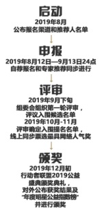 /ueditor/image/2019/08/12/4b1c0ead88e0f83c3319eab499fbfb4b.jpg 行动者联盟2019公益盛典评选重磅启动 欢迎报名2.jpg