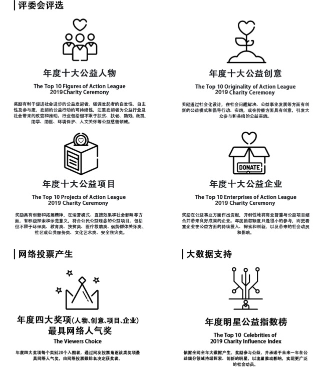 /ueditor/image/2019/08/12/ebf78cd7caf955ace9bb428048b6e566.jpg 行动者联盟2019公益盛典评选重磅启动 欢迎报名1.jpg