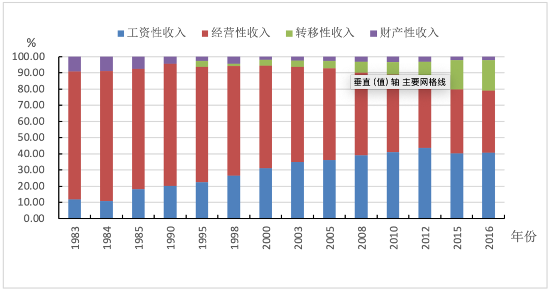 /ueditor/image/2021/07/20/0e703196c5c237089c5777267871ed8e.png 住2.png