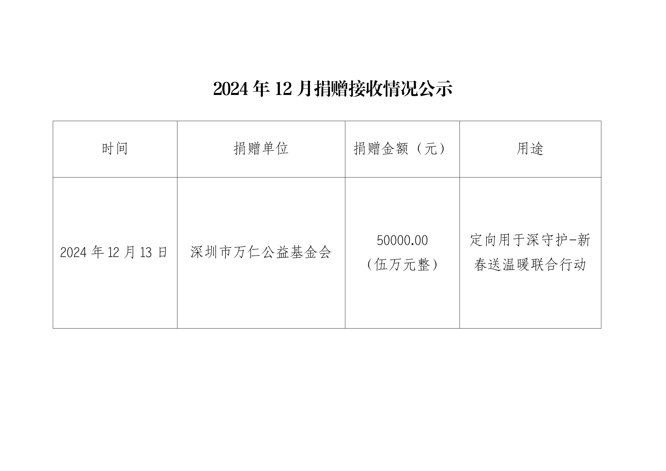 接收捐赠情况_02.png